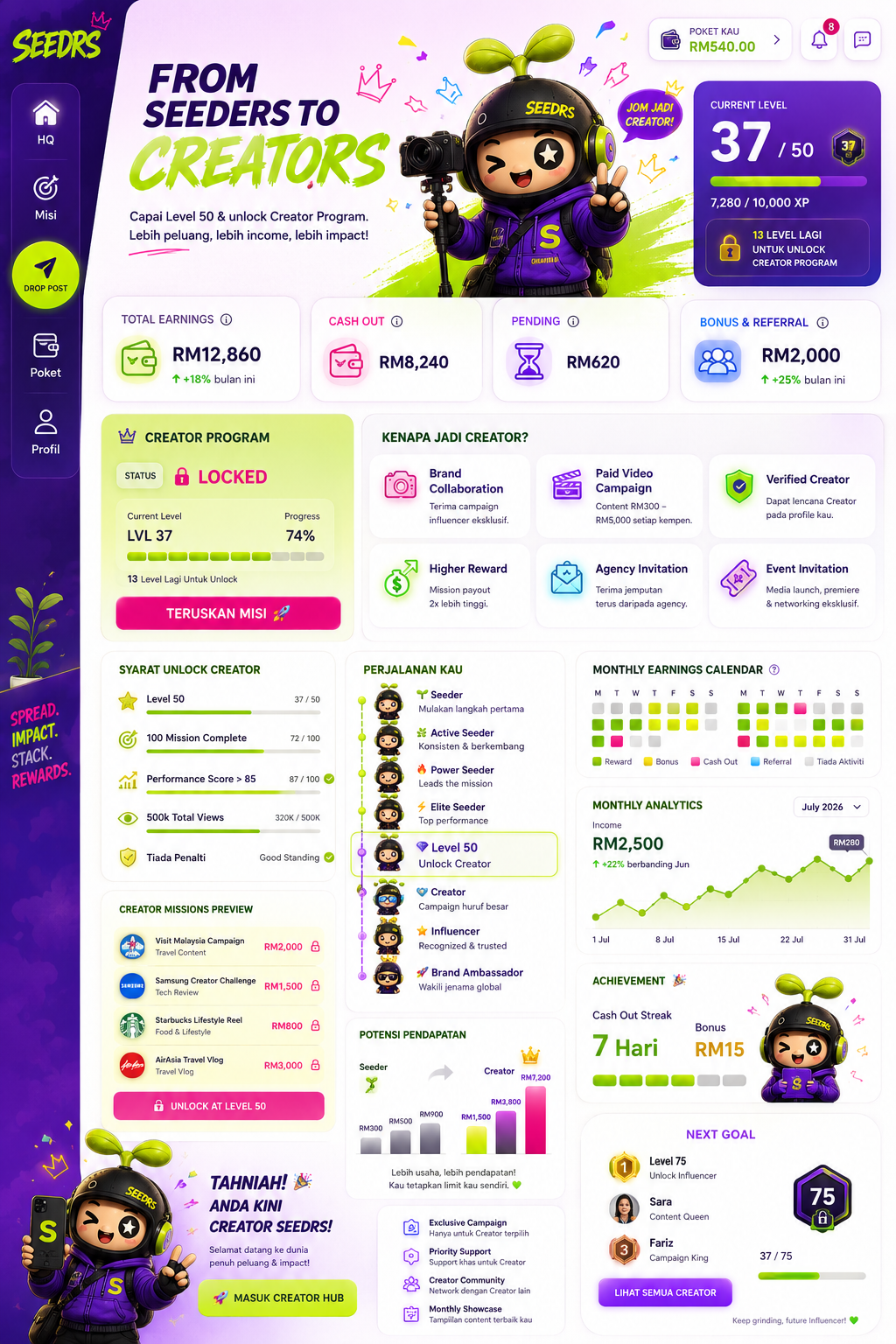 Preview dashboard SEEDRZ